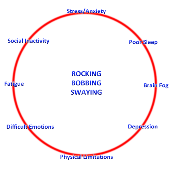 Circle-of-Symptoms-red